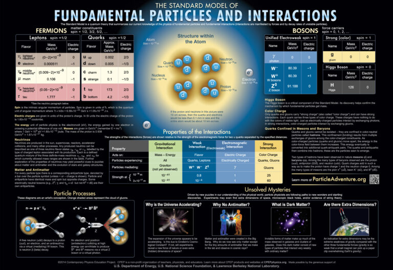 particle_chart_2013-16x11-FINAL-1