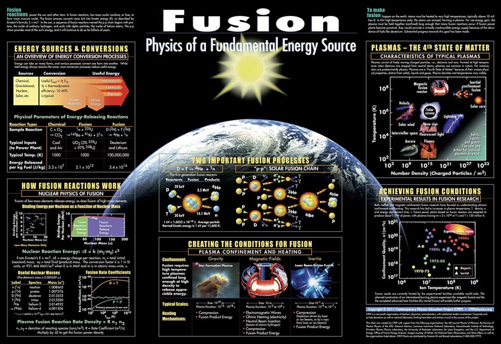 General Plasma Science